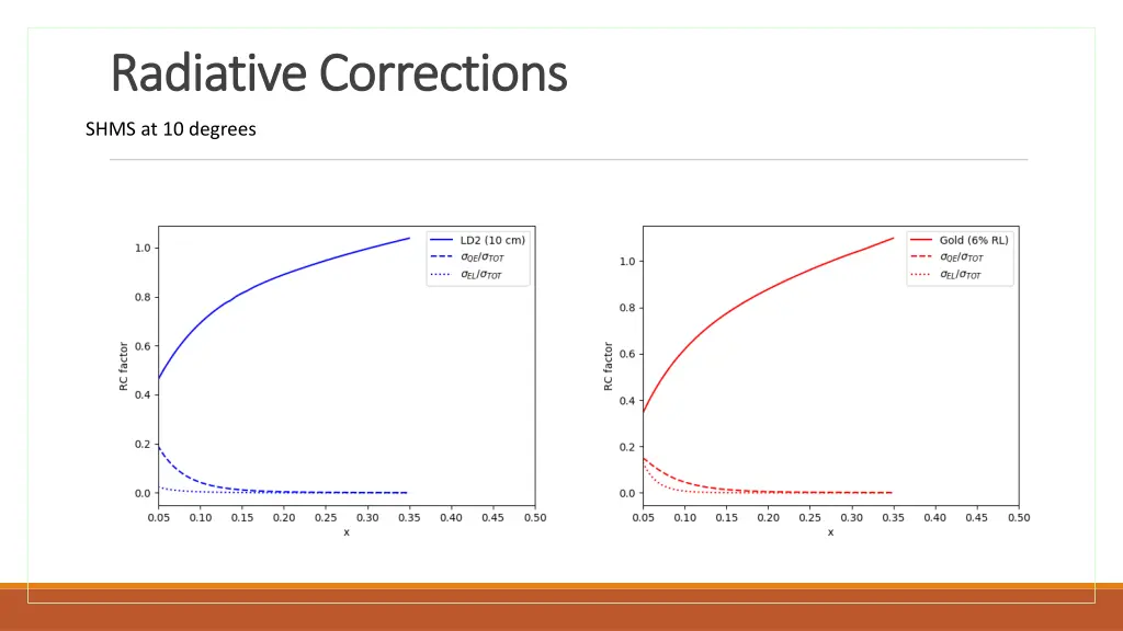 radiative corrections radiative corrections