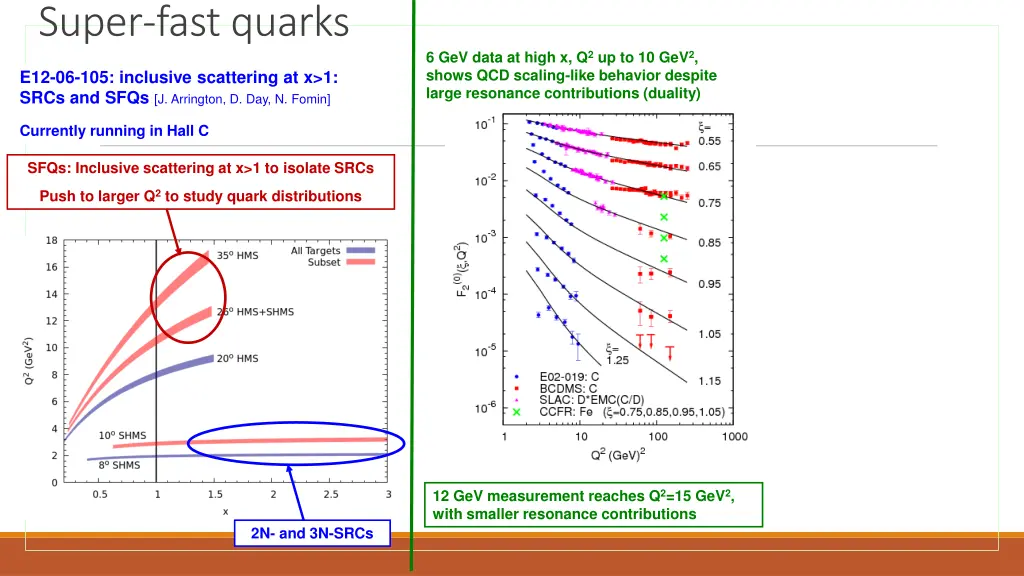 super fast quarks