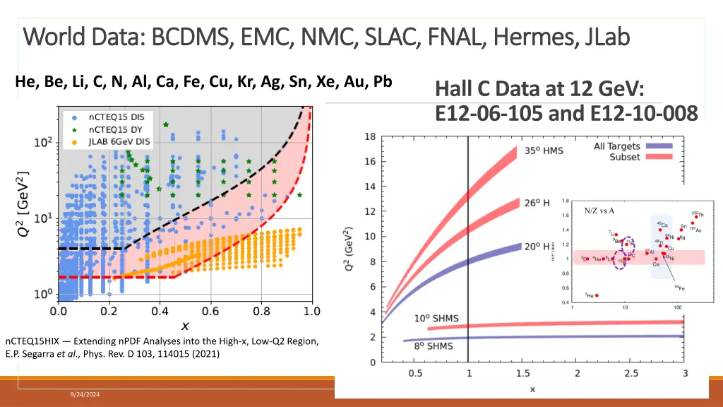 world data bcdms emc nmc slac fnal hermes world