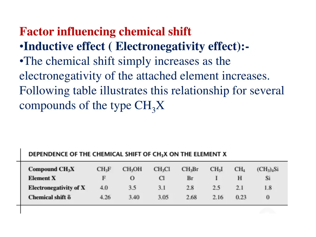 factor influencing chemical shift inductive