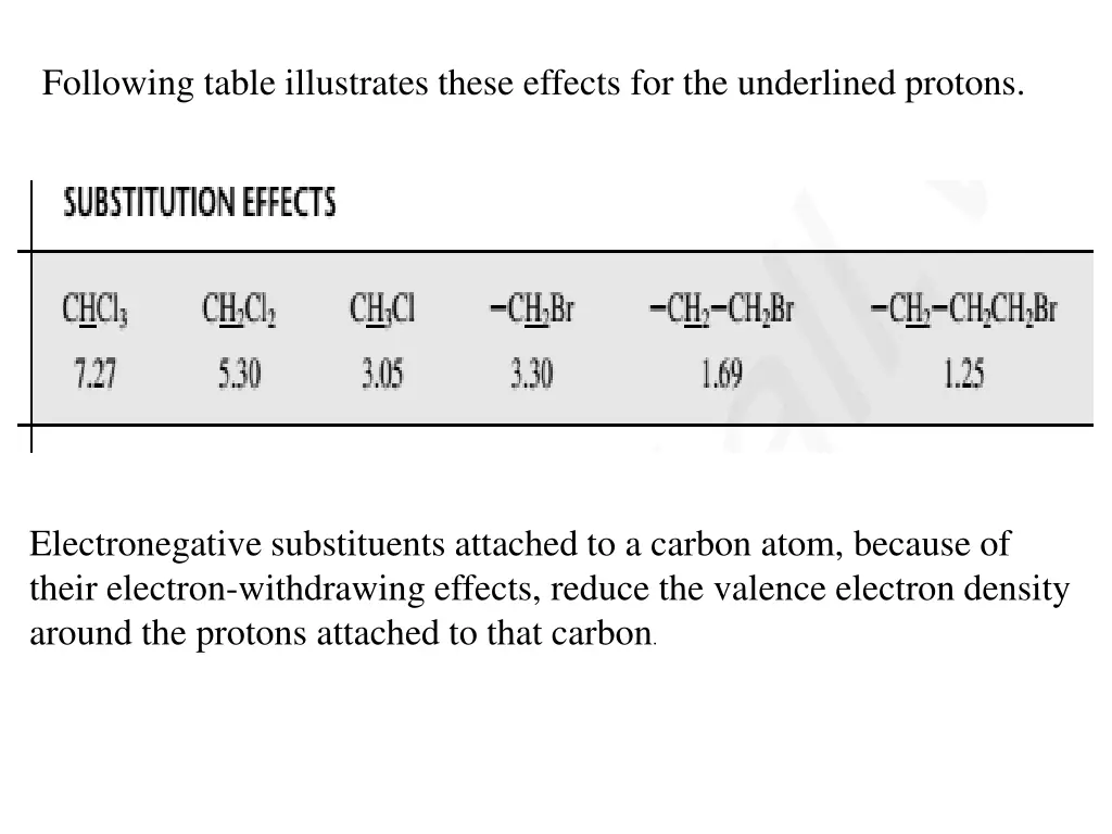 following table illustrates these effects