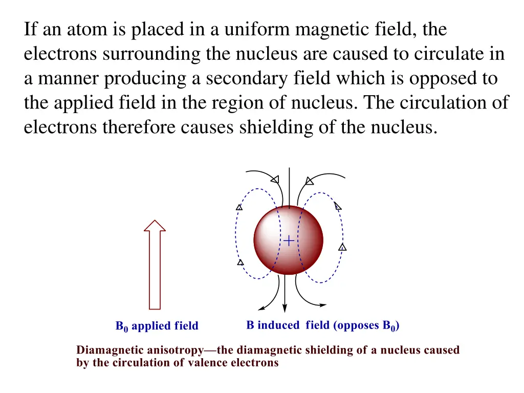 if an atom is placed in a uniform magnetic field