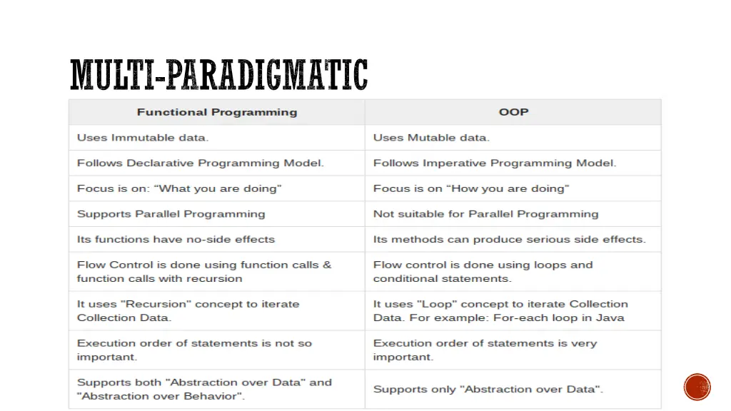 multi paradigmatic