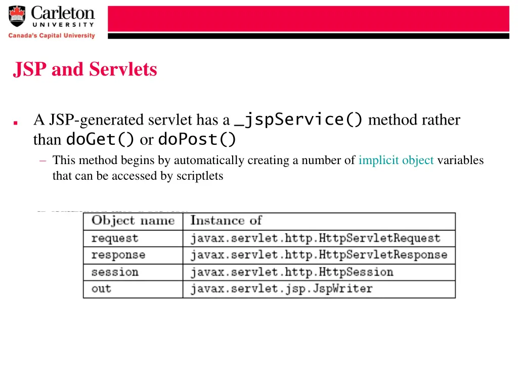 jsp and servlets 1