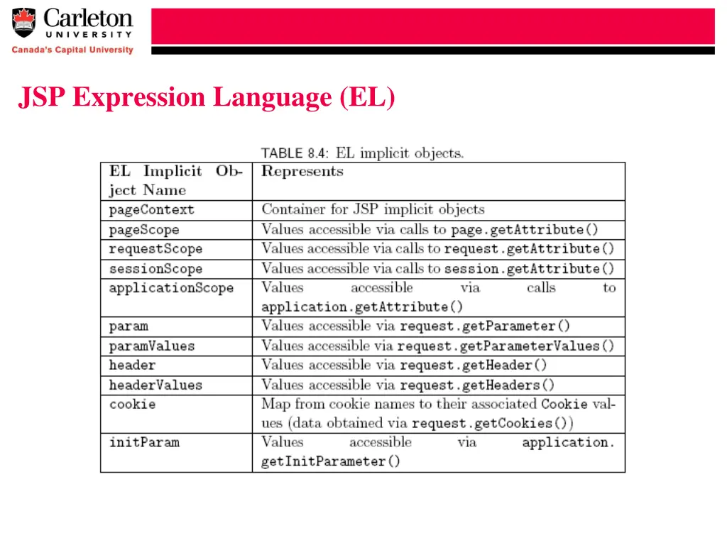 jsp expression language el 5