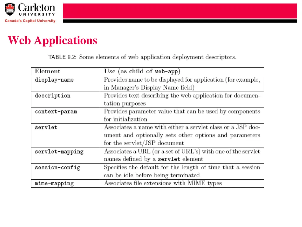 web applications 6