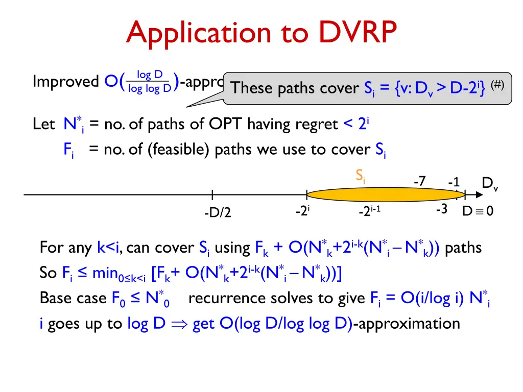 application to dvrp 2