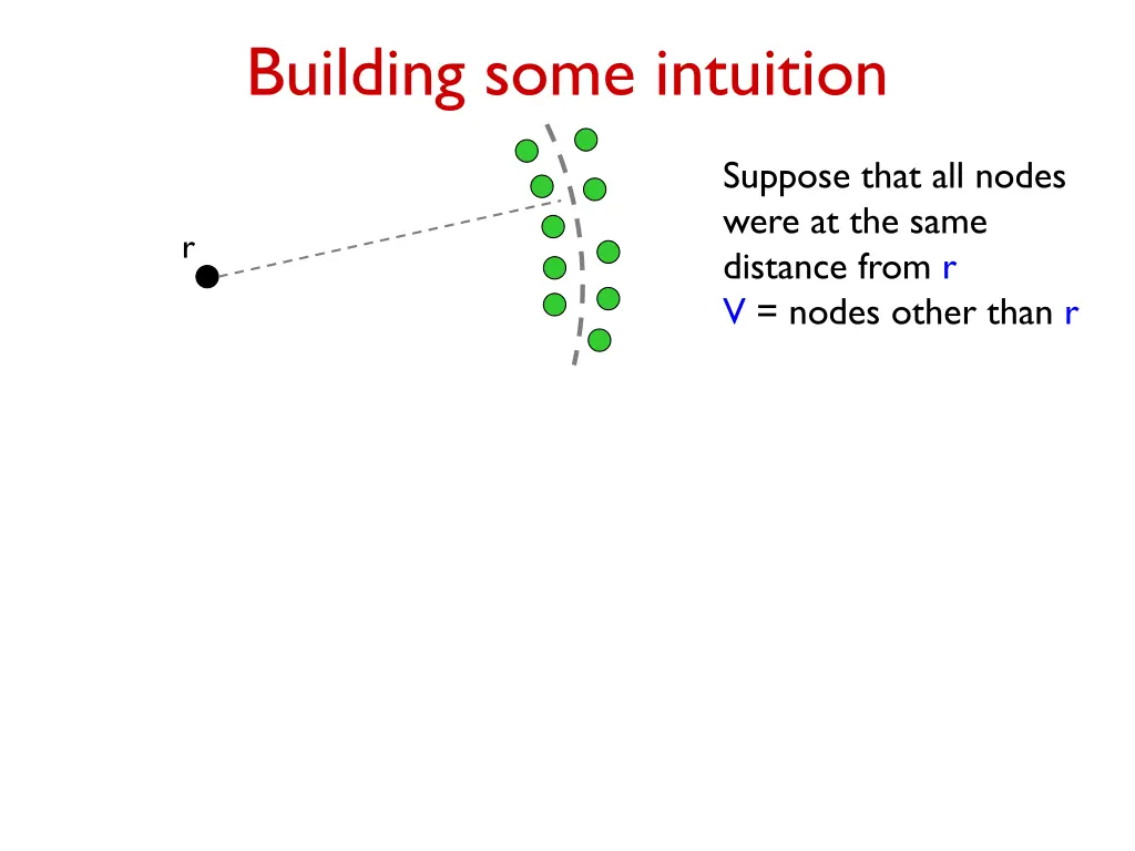 building some intuition