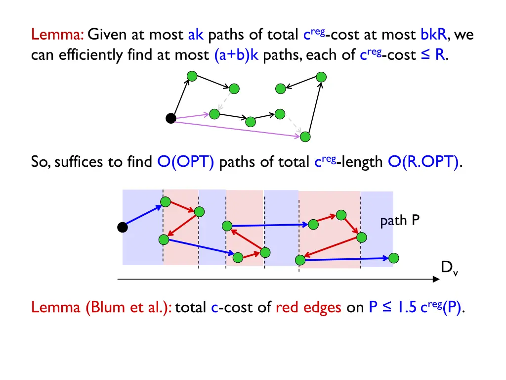 lemma given at most ak paths of total c reg cost 1