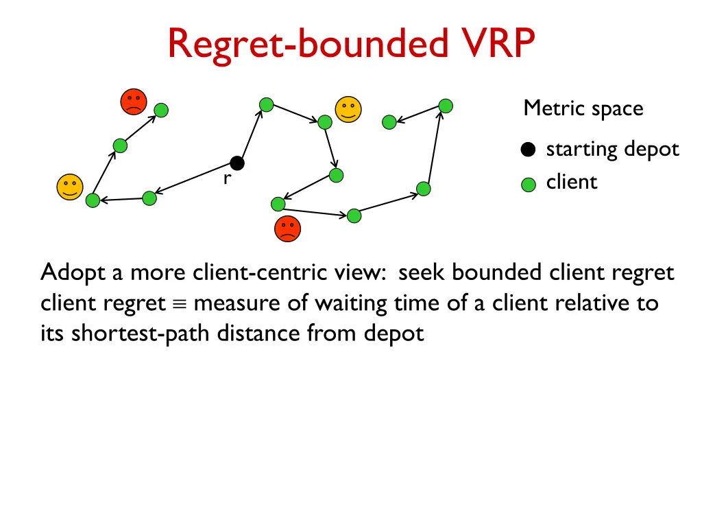 regret bounded vrp