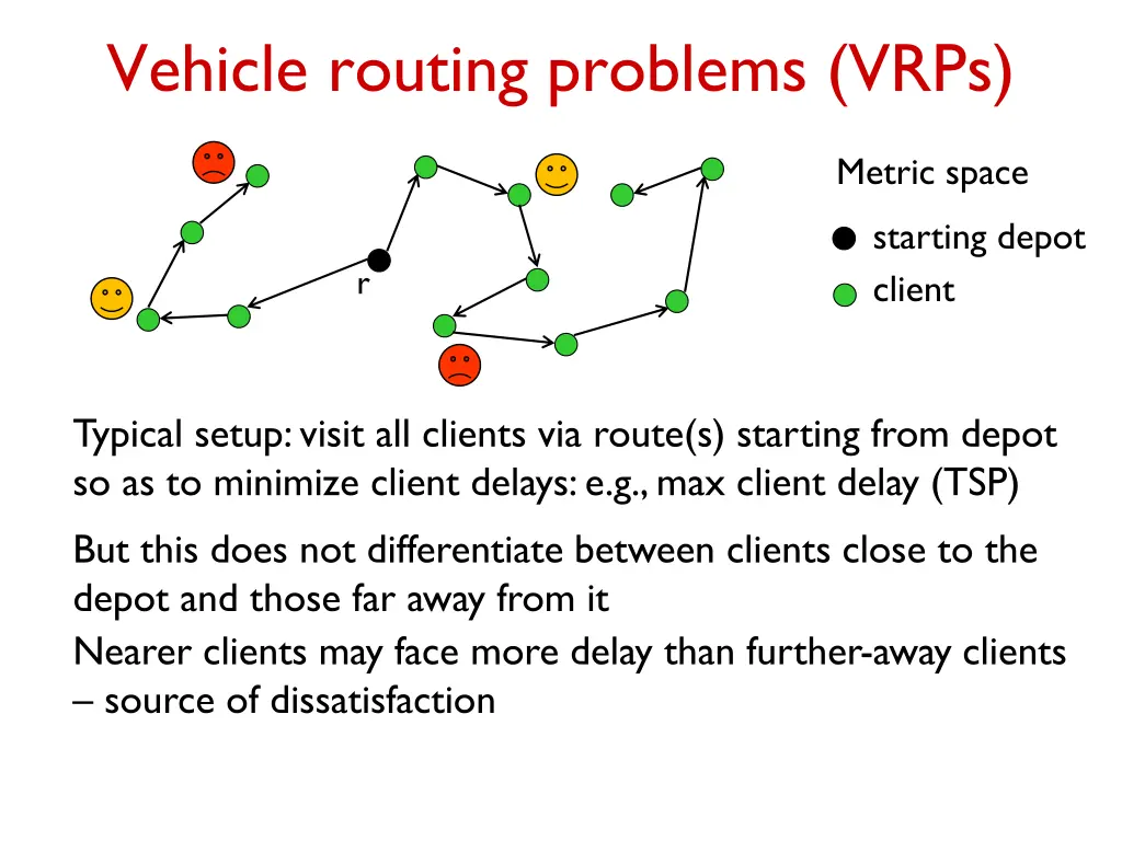 vehicle routing problems vrps