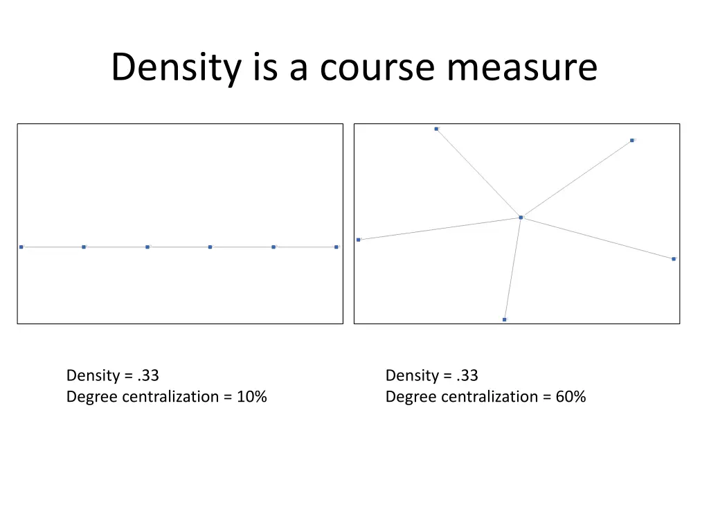 density is a course measure