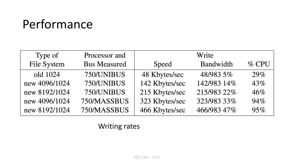 performance 1