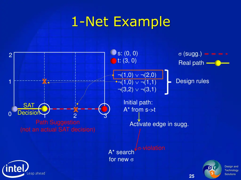 1 net example 1