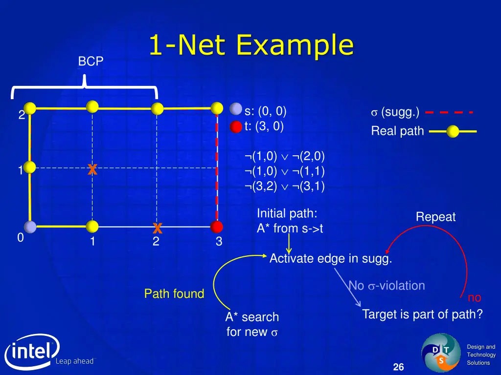 1 net example 2