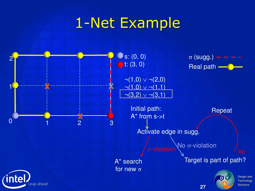 1 net example 3