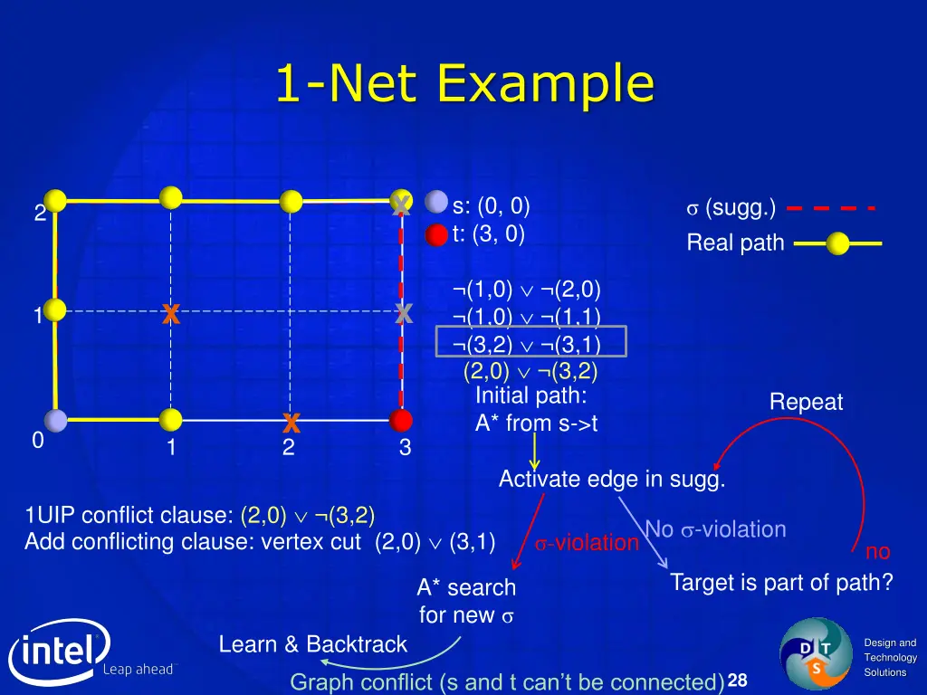 1 net example 4