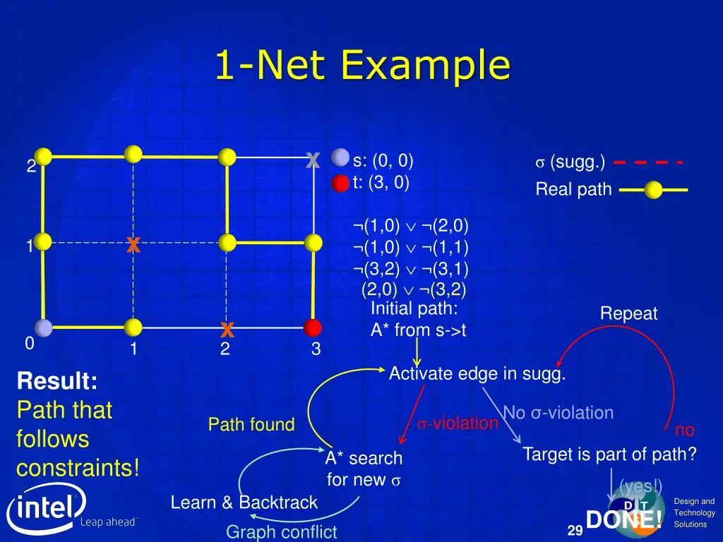 1 net example 5