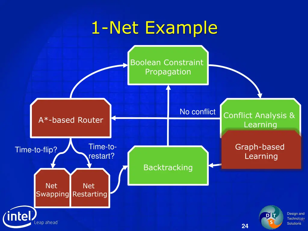 1 net example