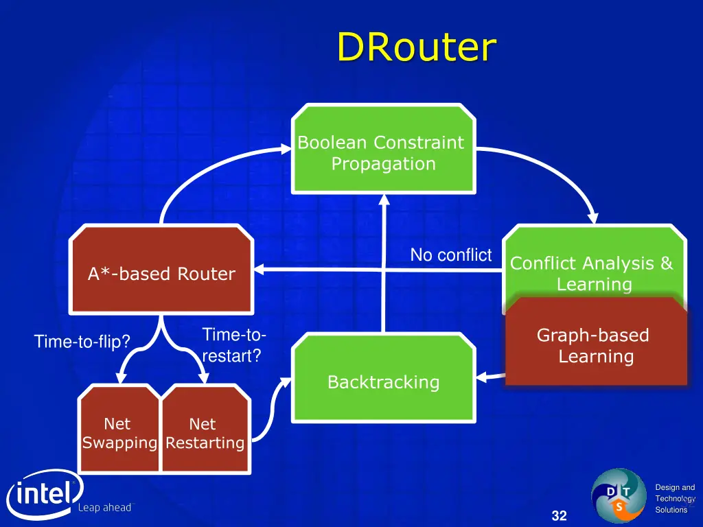 drouter 1