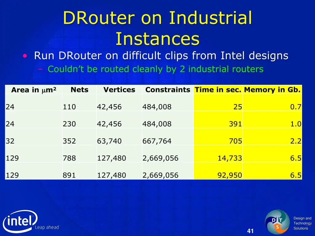 drouter on industrial instances run drouter