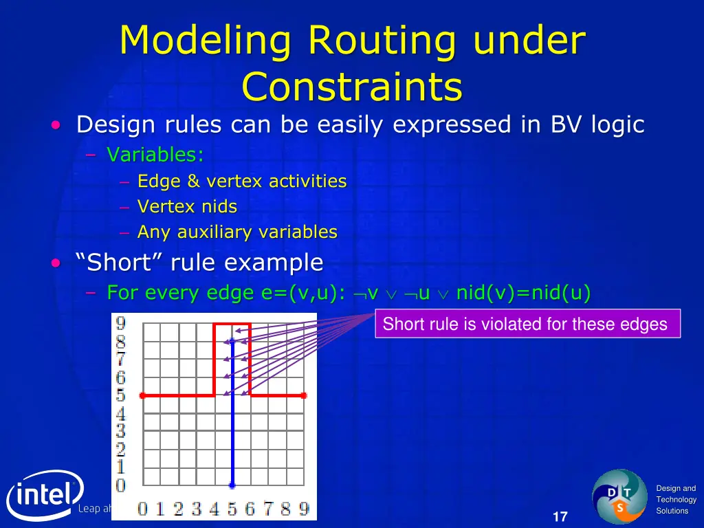 modeling routing under constraints design rules