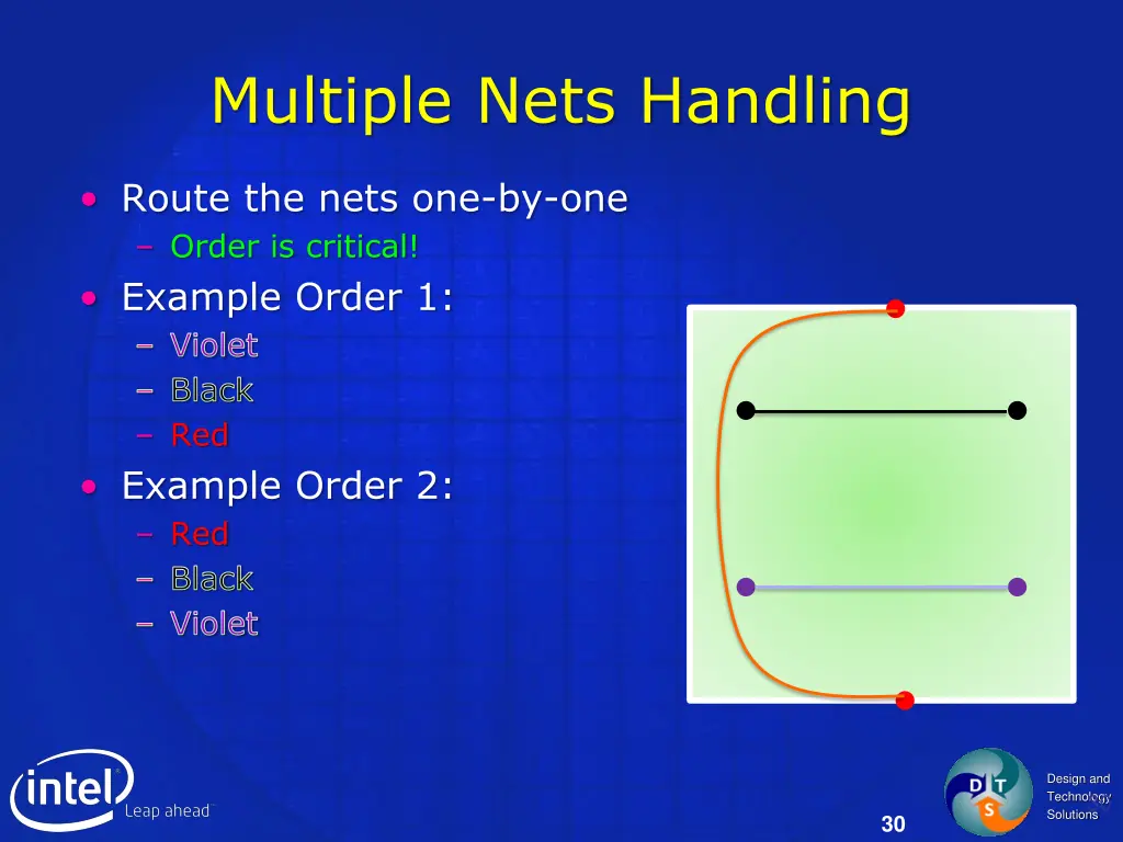 multiple nets handling