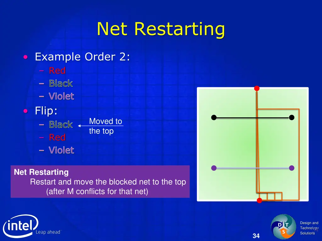 net restarting