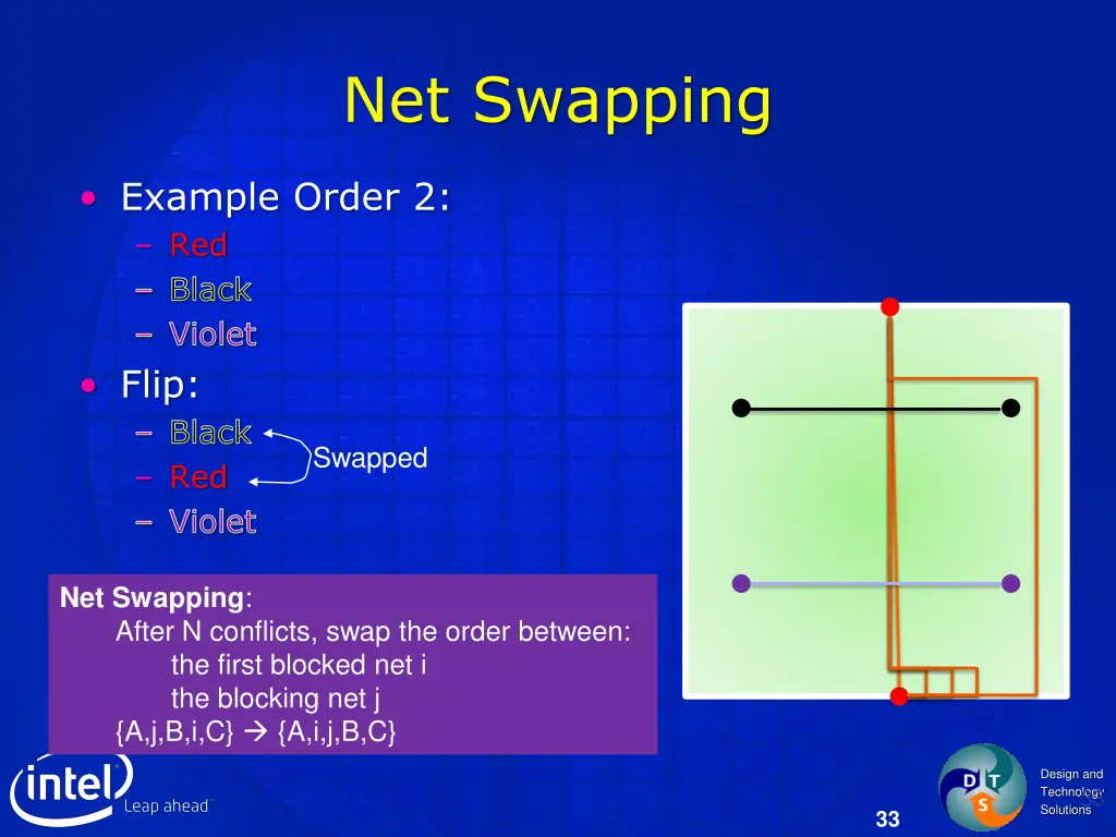 net swapping