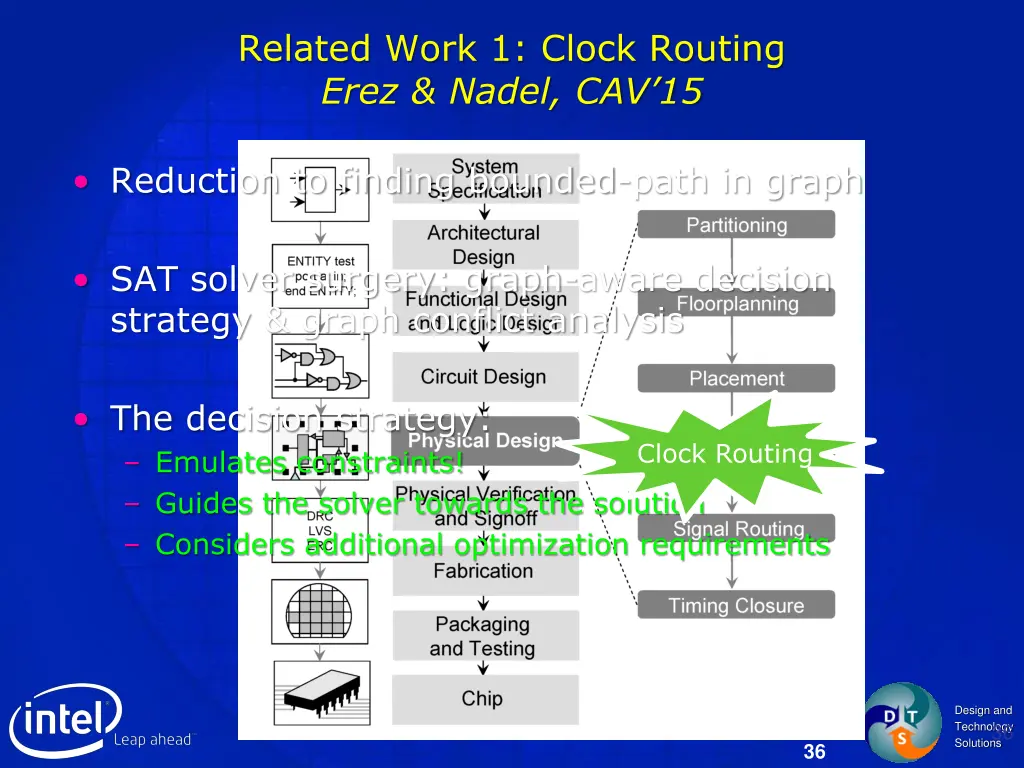 related work 1 clock routing erez nadel