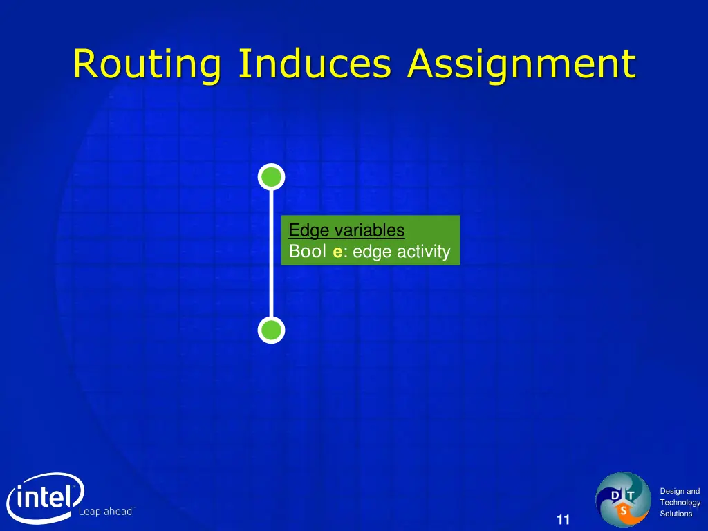 routing induces assignment