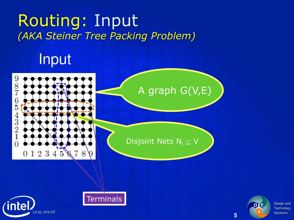 routing input aka steiner tree packing problem