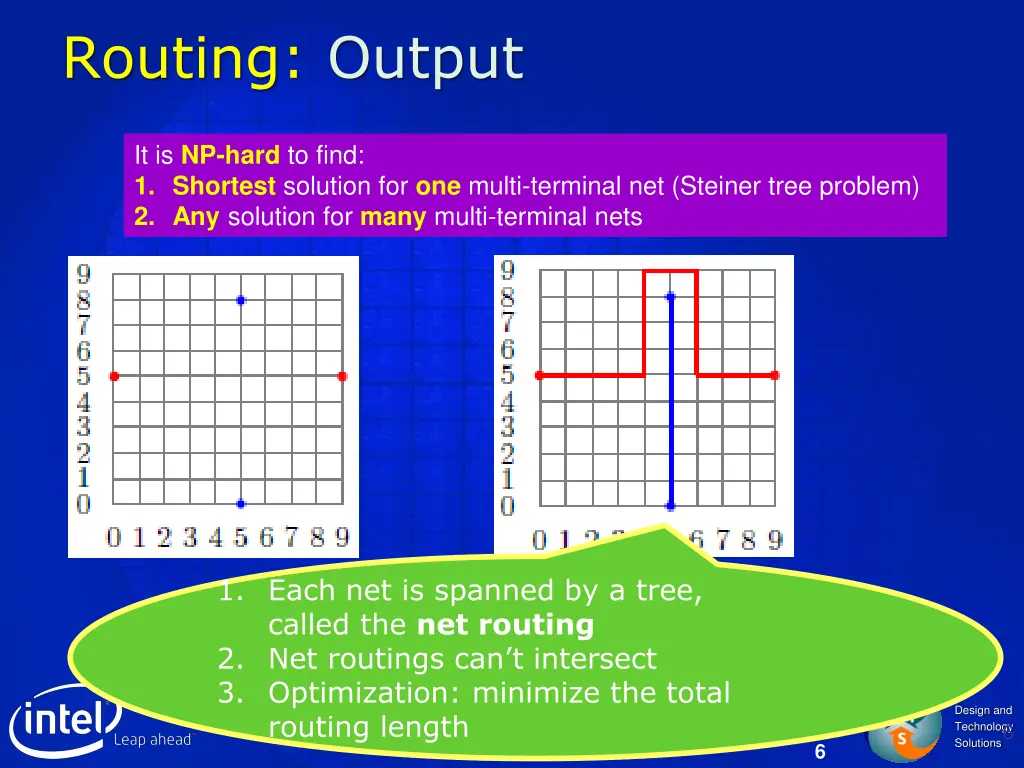 routing output