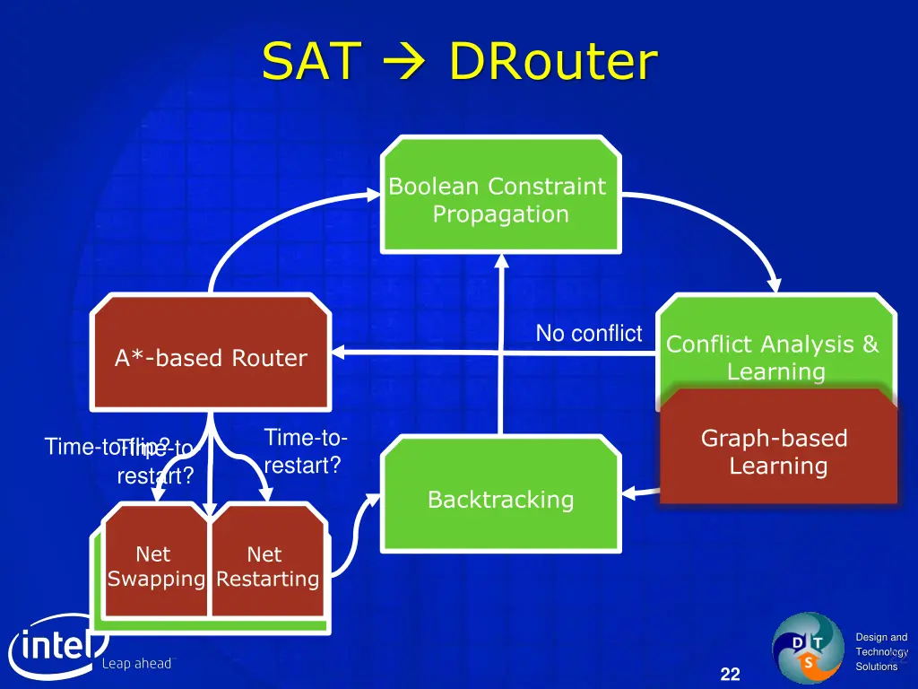 sat drouter