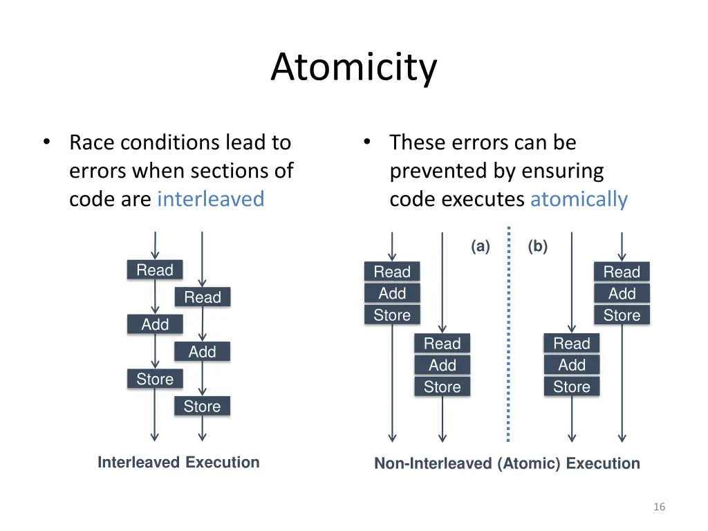 atomicity