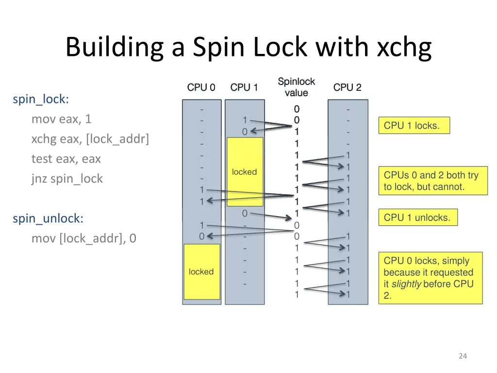 building a spin lock with xchg