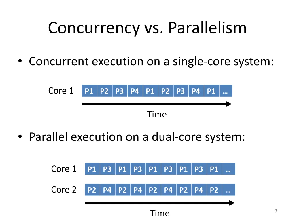 concurrency vs parallelism