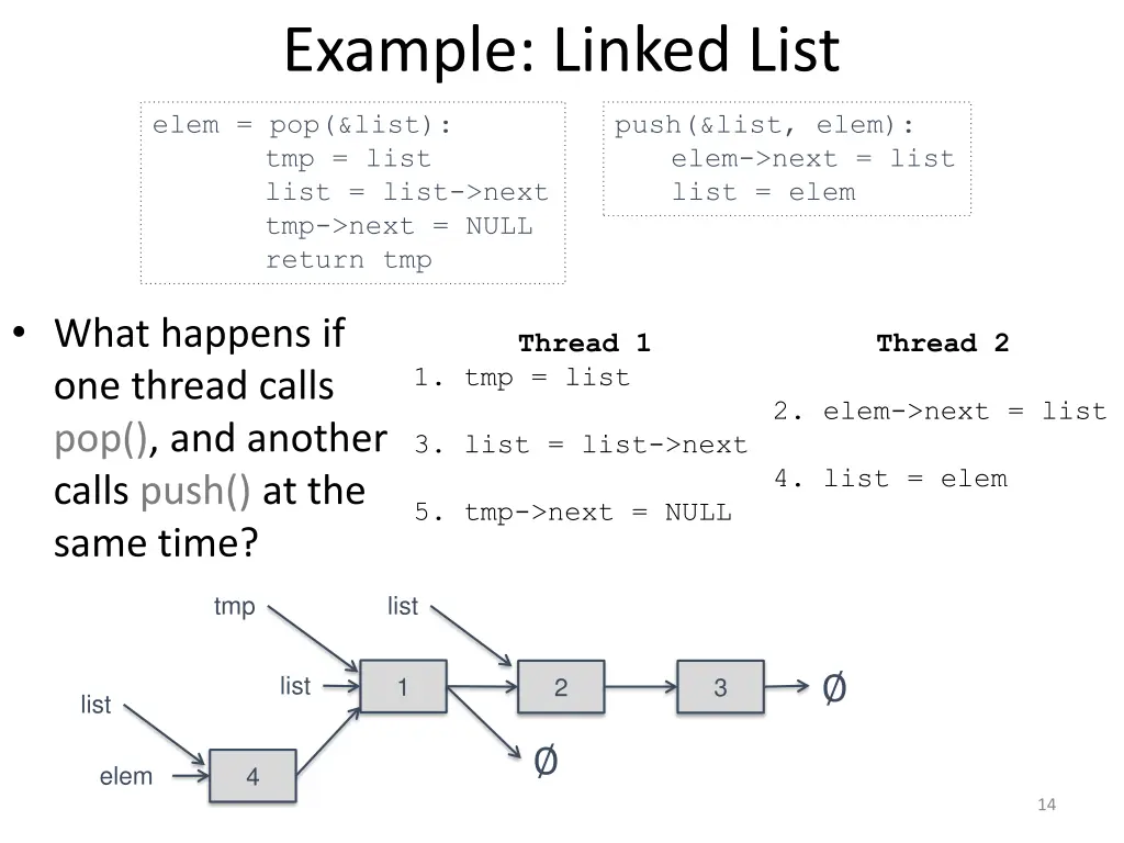 example linked list