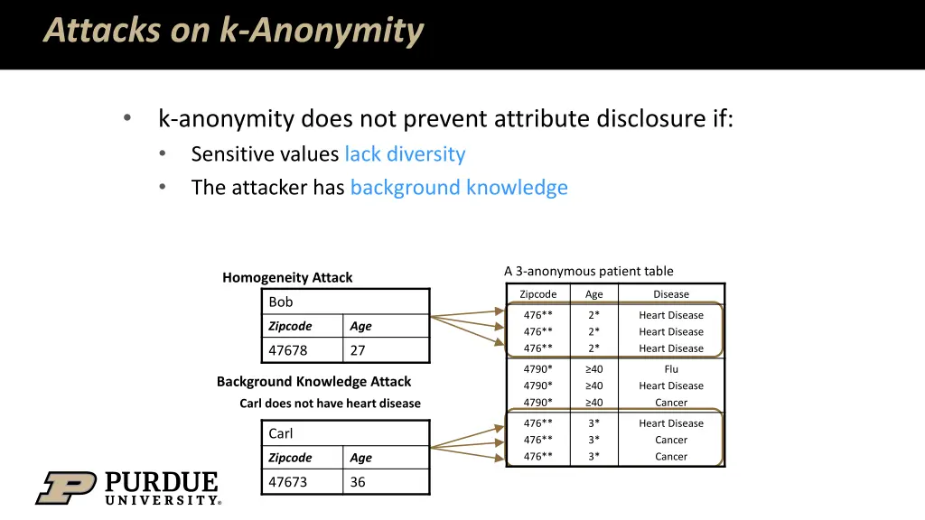 attacks on k anonymity