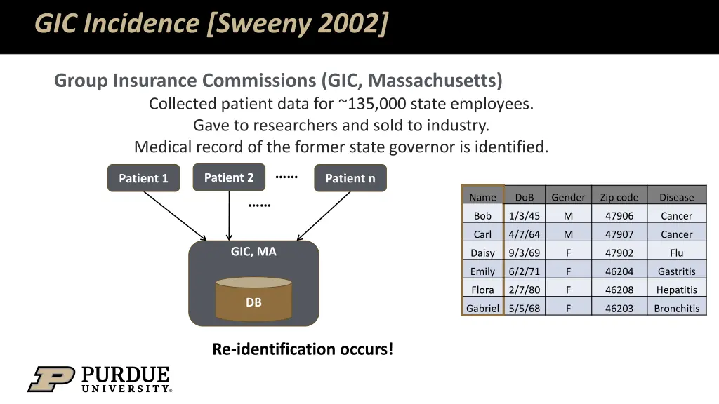 gic incidence sweeny 2002