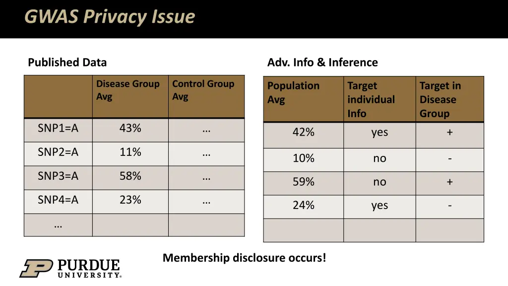 gwas privacy issue