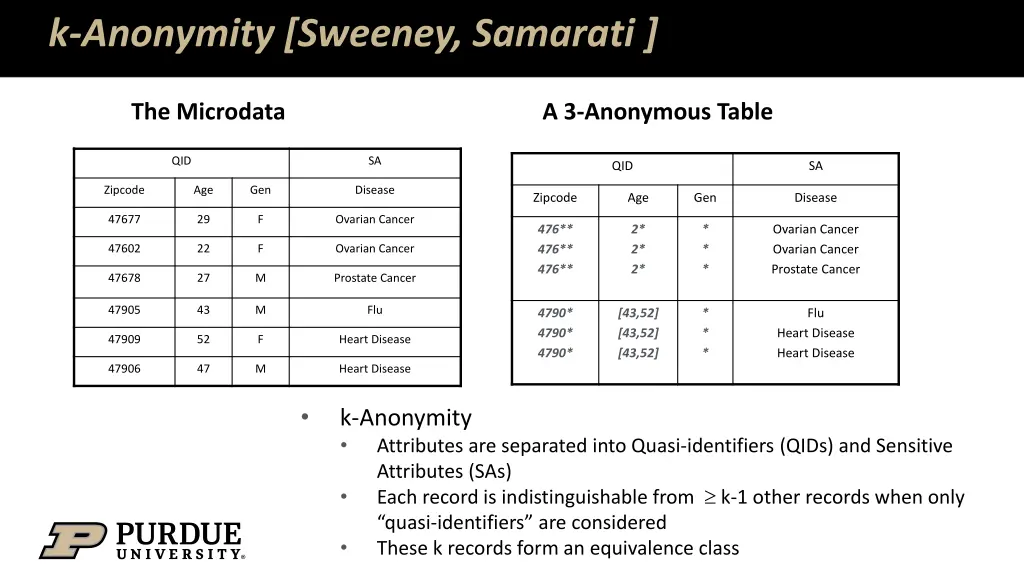 k anonymity sweeney samarati