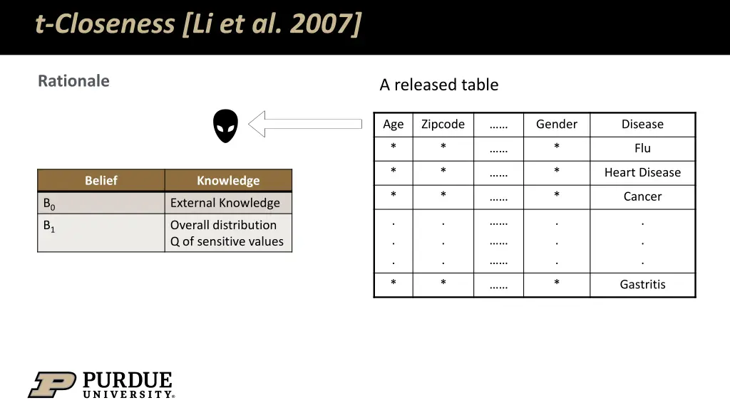 t closeness li et al 2007 3