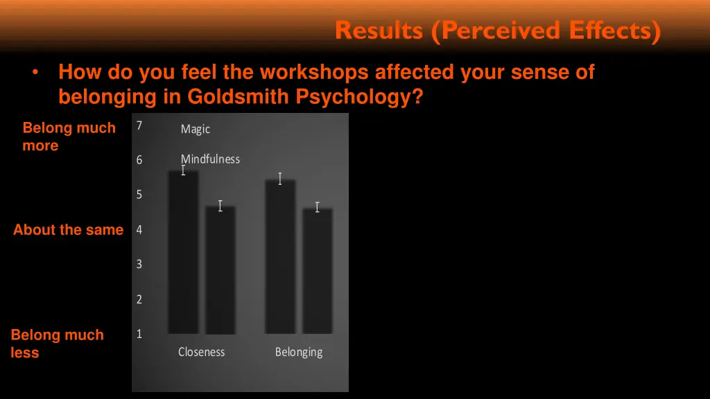 results perceived effects 1