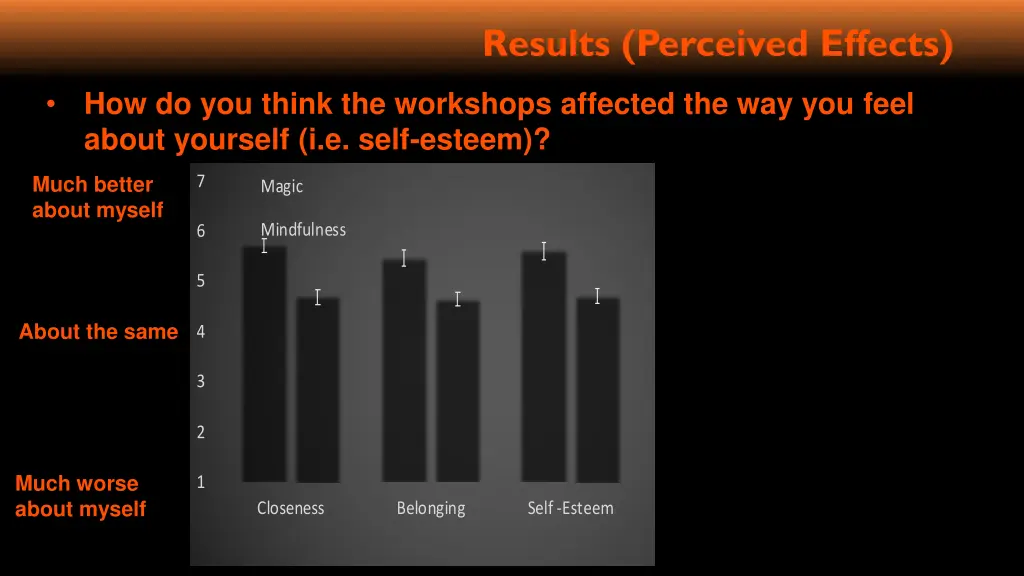 results perceived effects 2