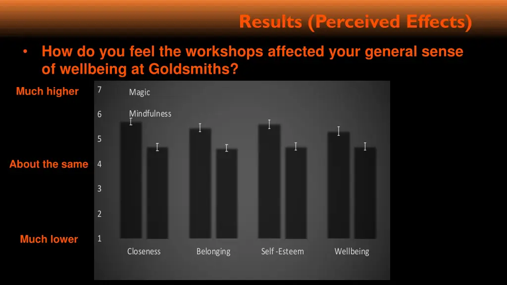 results perceived effects 3