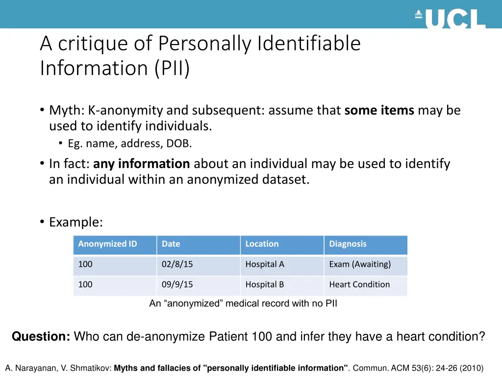 a critique of personally identifiable information