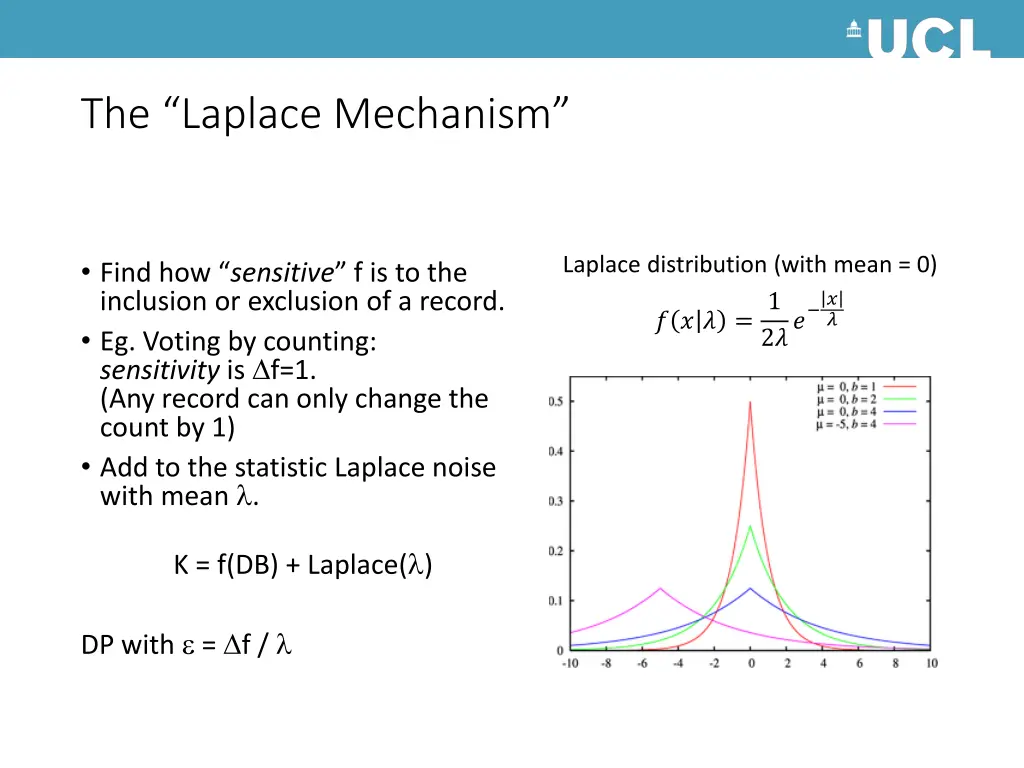 the laplace mechanism