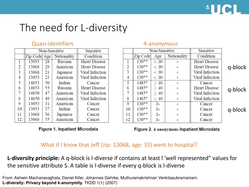 the need for l diversity