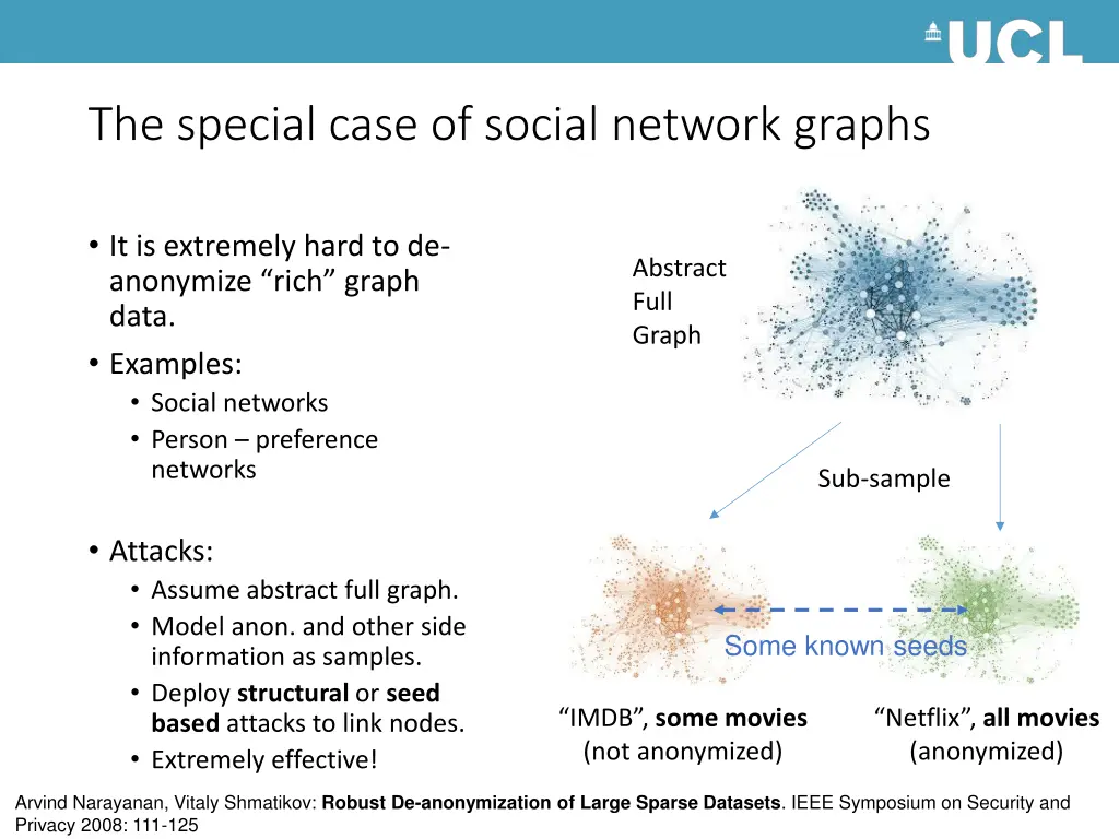 the special case of social network graphs